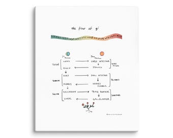 Flow of Qi – Illustrated Meridian Canvas Art Print