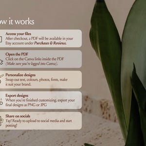 Peut inclure: Un graphique p&eacute;dagogique intitul&eacute; How it works avec cinq &eacute;tapes : Access your files, Open the PDF, Personalize designs, Export designs et Share on socials. Chaque &eacute;tape comprend une petite ic&ocirc;ne et du texte expliquant le processus de t&eacute;l&eacute;chargement.