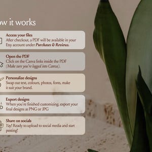 Op de afbeelding: Een instructieve afbeelding met de titel How it works met vijf stappen: Access your files, Open the PDF, Personalize designs, Export designs en Share on socials. Elke stap bevat een klein icoon en tekst over het digitale downloadproces.