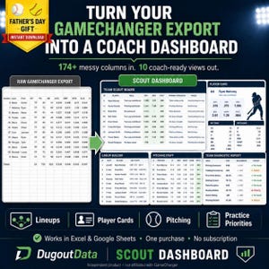 GameChanger Stats Dashboard | Baseball & Softball Coach Tool | Lineup, Pitching, Player Cards and Practice Plan | Excel and Google Sheets