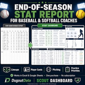 Baseball Softball End of Season Stats Report | GameChanger Dashboard | Coach Awards, Player Cards, Lineup & Practice Plan