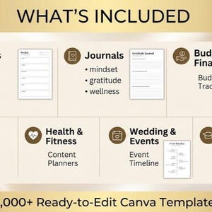 Pode incluir: Imagem mostrando uma variedade de modelos digitais, incluindo planejadores, di&aacute;rios, rastreadores de or&ccedil;amento e planejadores de conte&uacute;do. A imagem tamb&eacute;m inclui modelos para casamentos, eventos e estudantes. O texto diz "WHAT'S INCLUDED" e "20,000+ Ready-to-Edit Canva Templates."