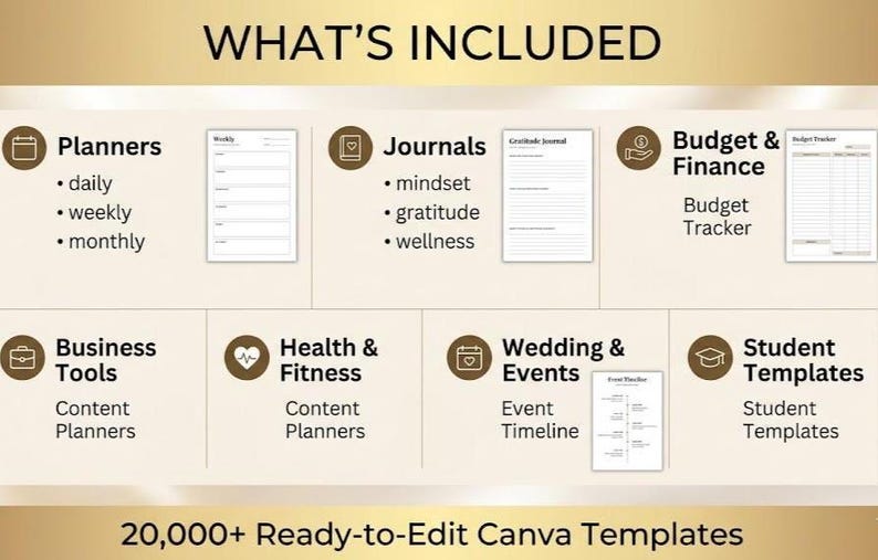 Pode incluir: Imagem mostrando uma variedade de modelos digitais, incluindo planejadores, di&aacute;rios, rastreadores de or&ccedil;amento e planejadores de conte&uacute;do. A imagem tamb&eacute;m inclui modelos para casamentos, eventos e estudantes. O texto diz "WHAT'S INCLUDED" e "20,000+ Ready-to-Edit Canva Templates."