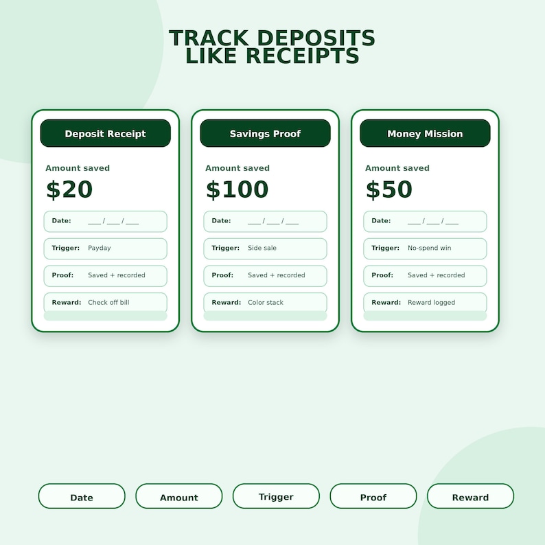 The image is a collage of three different images, each with a unique trigger and reward system. The trigger for each image is different, and the reward is different as well. The images are arranged in a way that they can be easily compared and contrasted.