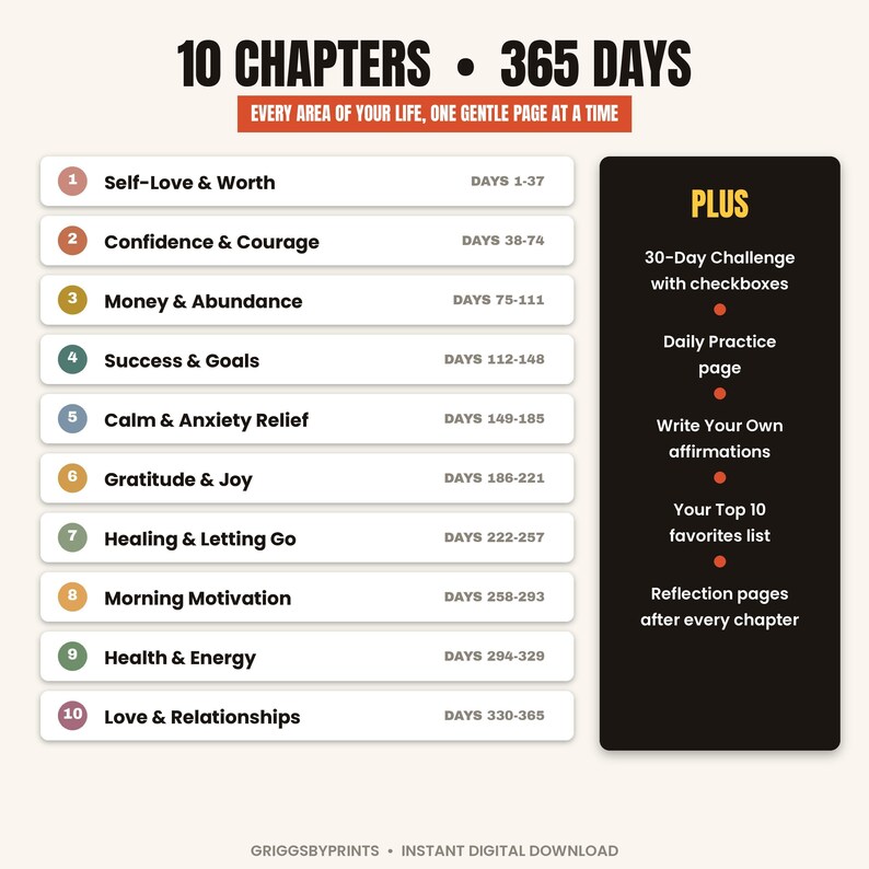 The image is a list of 365 days of self-love and worth, confidence and courage, money and abundance, success and goals, calm and anxiety relief, gratitude and joy, healing and letting go, morning motivation, health and energy, love and relationships, and love and relationships.