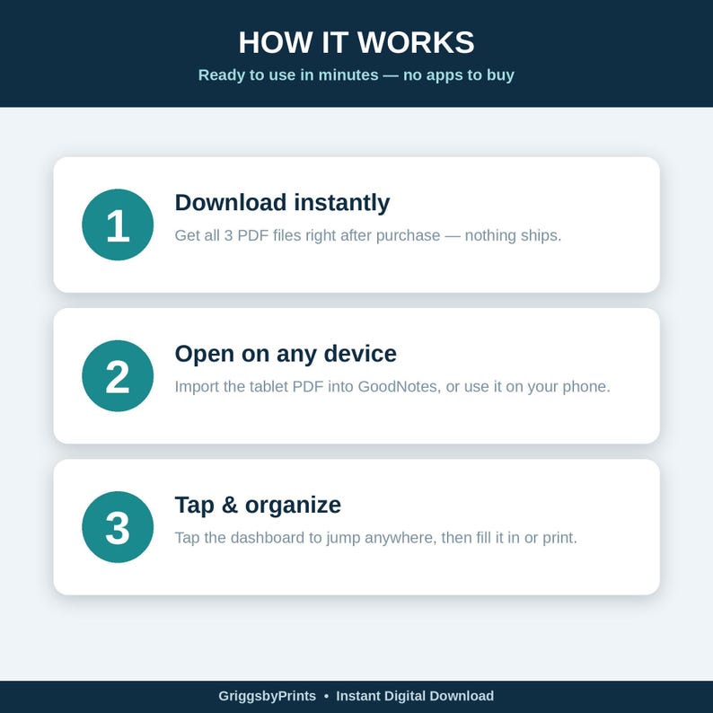 The image is a digital advertisement for a service that provides instant access to 3 PDF files, allowing users to download and organize their documents on any device.