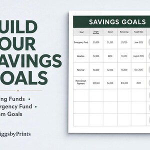 The image is a poster with a list of savings goals and a progress chart. The poster includes text that says "BUILD YOUR SAVINGS GOALS" and "SINKING FUNDS" along with other phrases like "Emergency Fund" and "Dream Goals". The poster also includes a progress chart with various goals such as "Saved", "Remaining", "Target", and "Progress" for different savings targets.