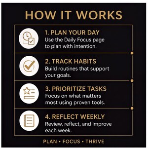 The image is a visual guide that outlines the steps to achieve personal goals, with each step represented by a distinct icon.
