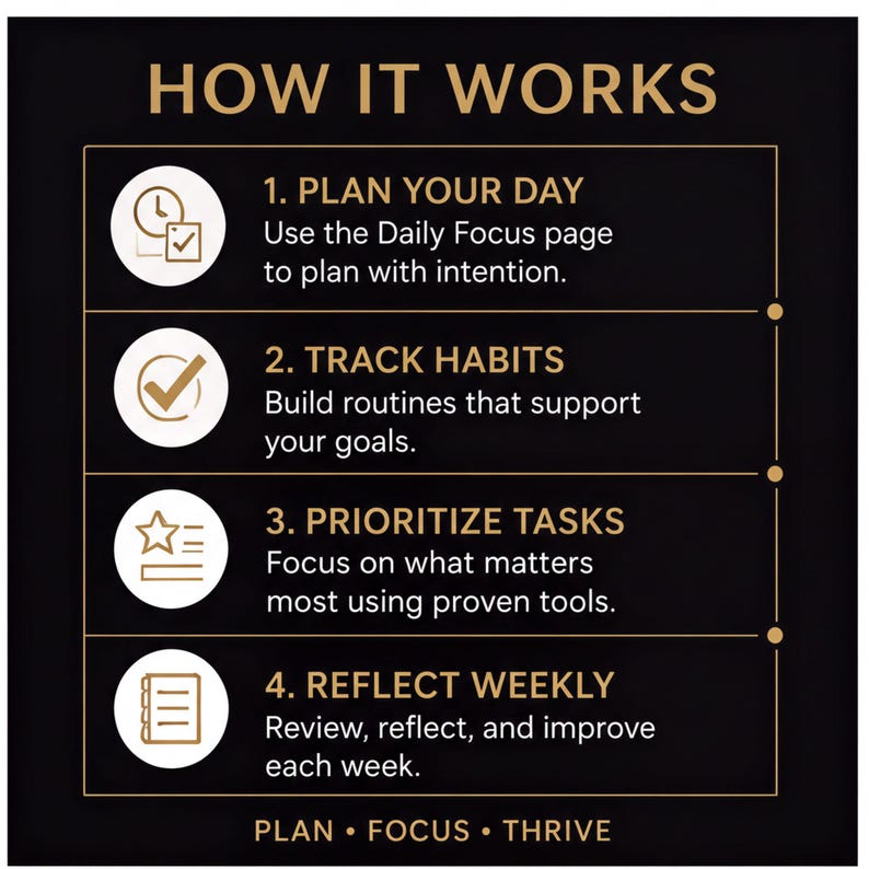 The image is a visual guide that outlines the steps to achieve personal goals, with each step represented by a distinct icon.
