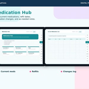 The image is a digital planner for medication management, displaying a medication hub and a current medication list. The medication hub allows users to track current medications, refill dates, and medication changes, while the current medication list provides a visual representation of the medications and their refill status.