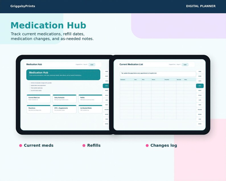 The image is a digital planner for medication management, displaying a medication hub and a current medication list. The medication hub allows users to track current medications, refill dates, and medication changes, while the current medication list provides a visual representation of the medications and their refill status.
