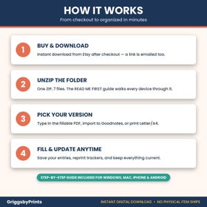 The image is a step-by-step guide that explains how to use a product or service from checkout to an organized state. It includes a series of numbered steps that guide the user through the process.