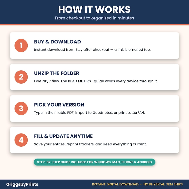 The image is a step-by-step guide that explains how to use a product or service from checkout to an organized state. It includes a series of numbered steps that guide the user through the process.