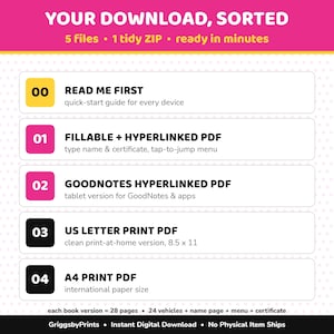 a list of five different types of printed materials, each with its own description and features. The list includes a quick-start guide for every device, a fillable + hyperlinked PDF, a GoodNotes HYPERLINKED PDF, a US Letter Print PDF, and an A4 Print PDF. Each book version has a different number of pages, 24 vehicles, a name page, a menu, and a certificate. The image does not contain any redundancy or vague wording, and it does not describe each item individually.