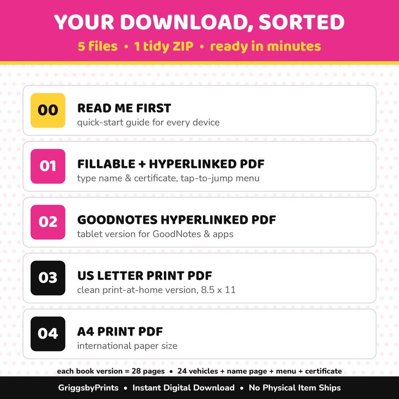 a list of five different types of printed materials, each with its own description and features. The list includes a quick-start guide for every device, a fillable + hyperlinked PDF, a GoodNotes HYPERLINKED PDF, a US Letter Print PDF, and an A4 Print PDF. Each book version has a different number of pages, 24 vehicles, a name page, a menu, and a certificate. The image does not contain any redundancy or vague wording, and it does not describe each item individually.