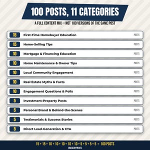a list of 100 posts with 11 categories, ranging from first-time homebuyer education to real estate topics.
