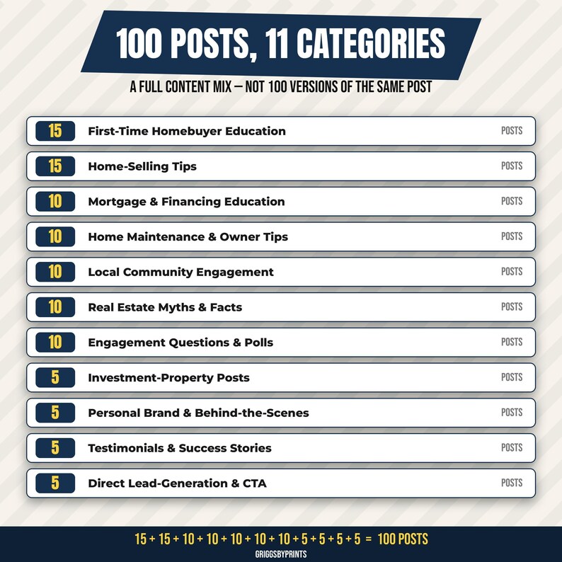 a list of 100 posts with 11 categories, ranging from first-time homebuyer education to real estate topics.