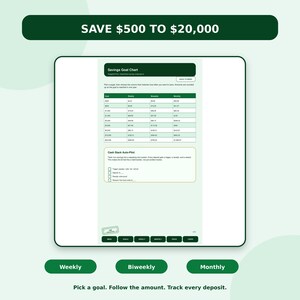 The image is a savings goal chart that provides a visual representation of how much money should be saved each week or month to reach a target of $20,000 within a specific time frame.