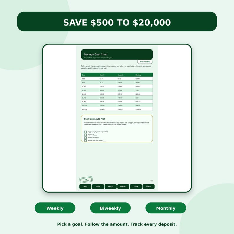 The image is a savings goal chart that provides a visual representation of how much money should be saved each week or month to reach a target of $20,000 within a specific time frame.