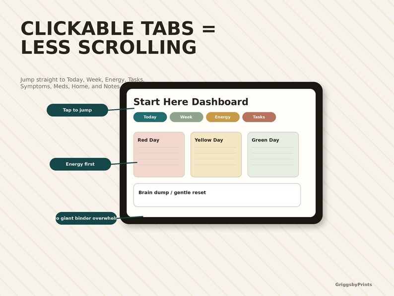 The image is a screenshot of a dashboard with a tablet displaying a dashboard interface. The dashboard has various colored sections representing different days of the week, and there are buttons for different actions such as jumping straight to today, week, energy, and tasks. The dashboard also includes a section for a brain dump and a gentle reset.