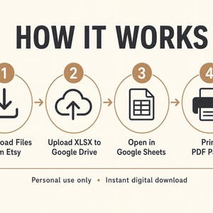 The image is a step-by-step guide on how to use a software application, with icons representing each step.