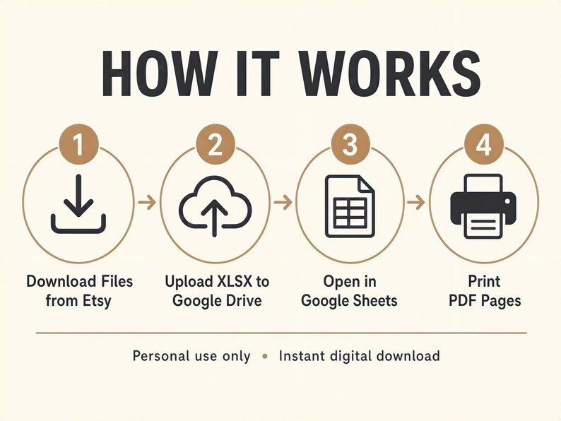 The image is a step-by-step guide on how to use a software application, with icons representing each step.