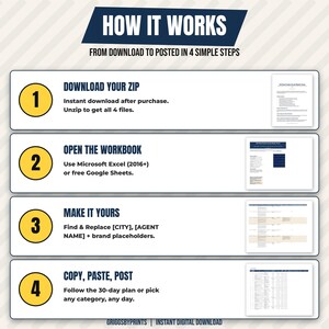 The image is a step-by-step guide on how to create and post a zip file from a Microsoft Excel spreadsheet to a website. It provides instructions on how to download the zip file, open the workbook, make it your own, and copy, paste, and post the workbook to a website.