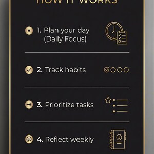 The image is a black and gold poster that outlines the steps of how a daily focus works. It includes icons for planning a day, tracking habits, prioritizing tasks, and reflecting weekly. The poster does not contain any text that can be described in fewer than 500 characters.