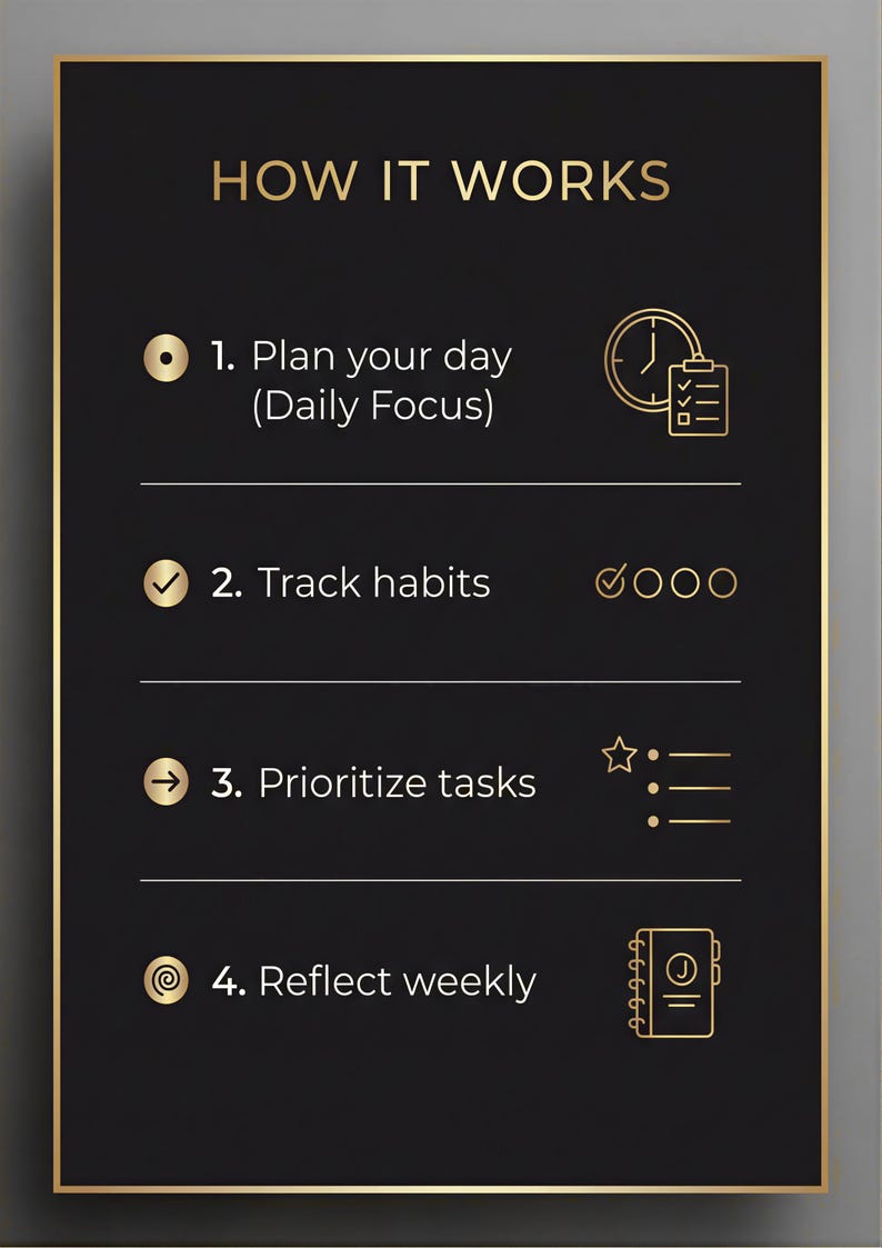 The image is a black and gold poster that outlines the steps of how a daily focus works. It includes icons for planning a day, tracking habits, prioritizing tasks, and reflecting weekly. The poster does not contain any text that can be described in fewer than 500 characters.