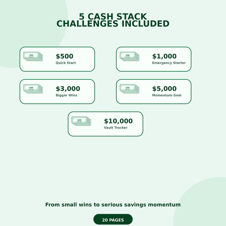 a list of cash stack challenges, including $500, $1,000, $3,000, $5,000, and $10,000, along with their corresponding descriptions. The challenges range from quick starts to bigger wins and vault tracking. The image also includes a note that states from small wins to serious savings momentum, and it is 20 pages long.