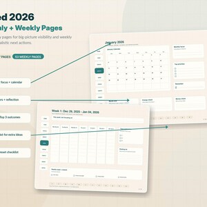 The image is a screenshot of a digital calendar or planner with a focus on the "Dated 2026 Monthly + Weekly Pages" feature. The calendar displays a calendar for January 2026 and a weekly pages section for the months of January through December 2026. The calendar includes a "Monthly focus + calendar" section, a "Weekly reflections" section, and a "Weekly top 3 outcomes" section. The planner also includes a "Parking lot for extra ideas" section and a "Weekly reset checklist" section.