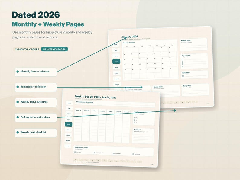 The image is a screenshot of a digital calendar or planner with a focus on the "Dated 2026 Monthly + Weekly Pages" feature. The calendar displays a calendar for January 2026 and a weekly pages section for the months of January through December 2026. The calendar includes a "Monthly focus + calendar" section, a "Weekly reflections" section, and a "Weekly top 3 outcomes" section. The planner also includes a "Parking lot for extra ideas" section and a "Weekly reset checklist" section.