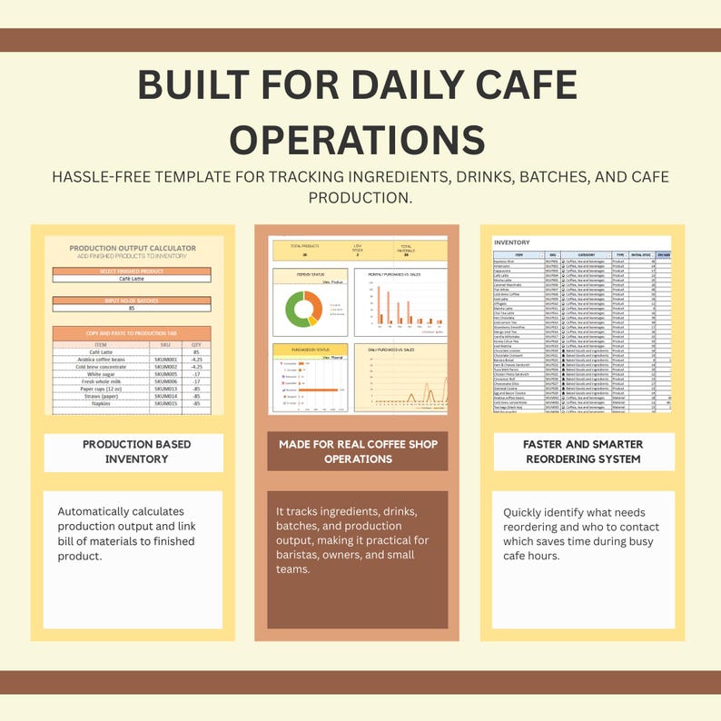 Coffee Shop Inventory Tracker Spreadsheet | Excel | Product Costing ...