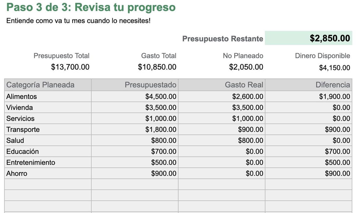 Plantilla De Presupuesto Mensual Simple Y Práctica En Google Sheets ...
