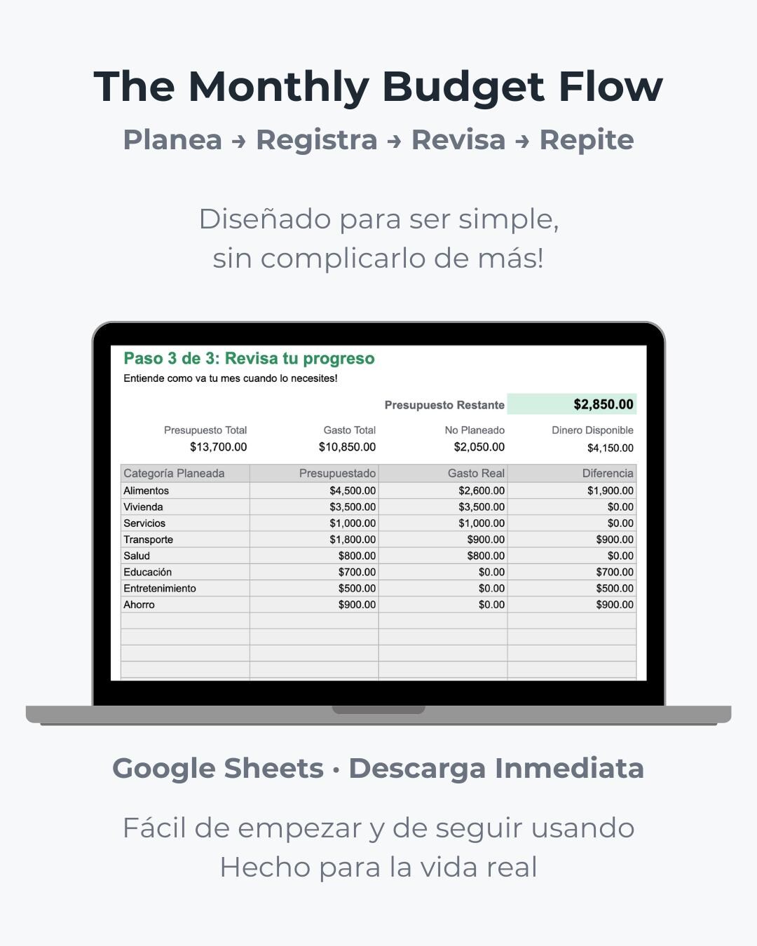Plantilla De Presupuesto Mensual Simple Y Práctica En Google Sheets ...