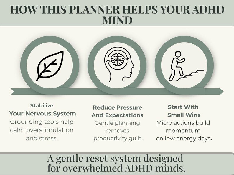 ADHD Low Energy Day Planner | Burnout Recovery, Nervous System Reset ...
