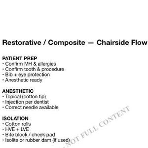 Peut inclure: Un document blanc intitulé "Restaurateur / Composite - Flux au fauteuil". Il détaille les étapes de la préparation du patient, de l'anesthésie et des techniques d'isolement en dentisterie.