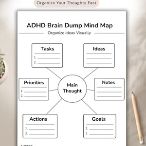 Mapa myśli ADHD do druku | Organizator myślenia wizualnego (PDF)