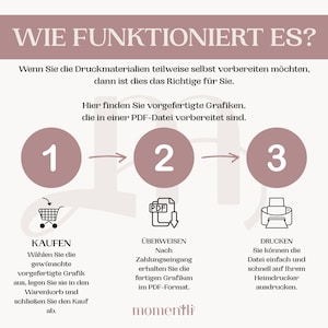 May include: A graphic illustrating a three-step process. The steps are numbered 1, 2, and 3, with corresponding icons: a shopping cart, a PDF file, and a printer. Text in German explains the process of purchasing, receiving, and printing pre-designed graphics.