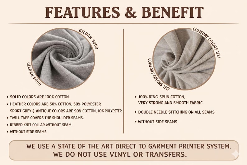 Puede incluir: Gr&aacute;fico informativo con el texto "FEATURES & BENEFIT" y muestras de tela. El lado izquierdo detalla la composici&oacute;n de la tela Gildan 5000, incluyendo colores lisos 100% algod&oacute;n. El lado derecho destaca la tela Comfort Colors 1717, hecha de 100% algod&oacute;n hilado en anillo.