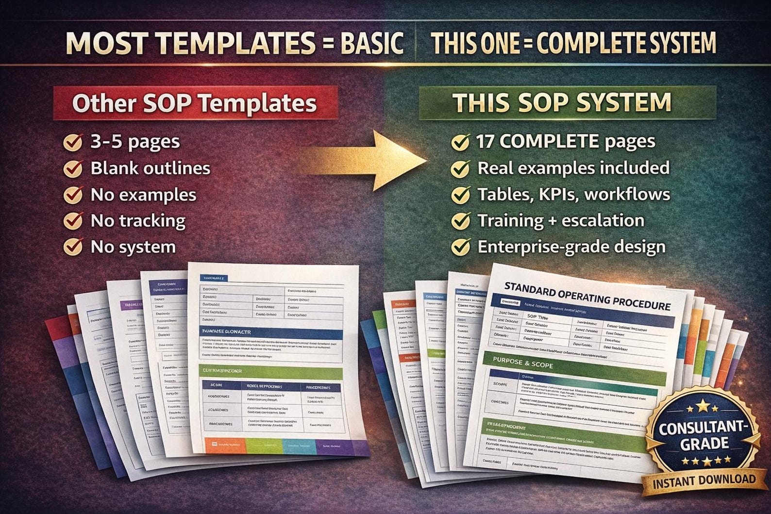 17-page SOP Template | Color-coded Business Process (word & PDF) - Etsy