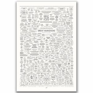 Peut inclure: Une affiche en noir et blanc avec des textes complexes et des diagrammes circulaires. L'affiche comprend les phrases "Great Solar Flash", "Great Awakening" et "Secret Space Program". Le design est complexe et détaillé, ressemblant à une carte ou une infographie.