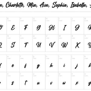 May include: A digital font specimen sheet titled Billion Dreams - 466 Glyphs, displaying a black script typeface on a white background. The image includes uppercase and lowercase letters of the alphabet, along with example names like Olivia, Emma, Amelia, Charlotte, Mia, Ava, Sophia, Isabella, Luna, Martha, and Silvi.