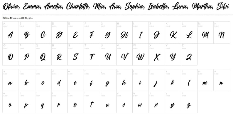 May include: A digital font specimen sheet titled Billion Dreams - 466 Glyphs, displaying a black script typeface on a white background. The image includes uppercase and lowercase letters of the alphabet, along with example names like Olivia, Emma, Amelia, Charlotte, Mia, Ava, Sophia, Isabella, Luna, Martha, and Silvi.