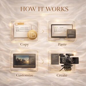 May include: An infographic titled "HOW IT WORKS" shows a step-by-step process. The steps are "Copy", "Paste", "Customize", and "Create". Each step is represented by a computer screen or a video camera.
