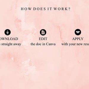 以下が含まれることがあります： ピンク色の水彩画の背景に「HOW DOES IT WORK?」の文字と3つのステップ、「DOWNLOAD files straight away」、「EDIT the doc in Canva」、「APPLY with your new resume」が表示されています。各ステップには対応するアイコンがあります。