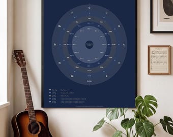 Circle of Fifths Poster, Framed Print or Canvas | Music Theory Wall Chart | Guitar & Piano