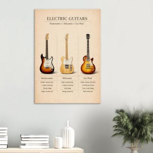The image is a poster or artwork that displays three electric guitars and provides information about their features and playing styles.