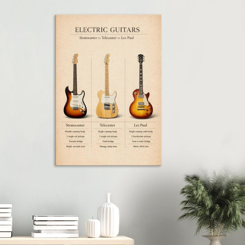 The image is a poster or artwork that displays three electric guitars and provides information about their features and playing styles.