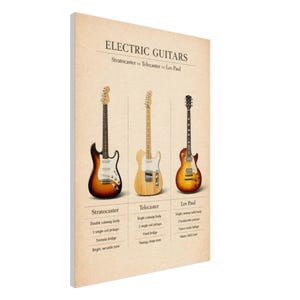 The image is a poster comparing three electric guitars: a Stratocaster, a Telecaster, and a Les Paul.